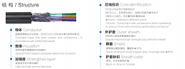 How to Select Cable for Robotics Applications
