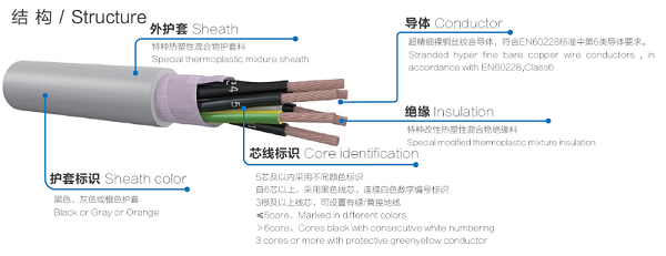 servo cable
